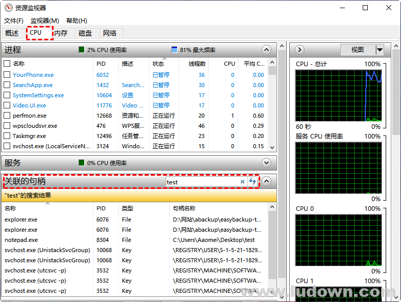 cpu-associated-handle cpu-associated-handle