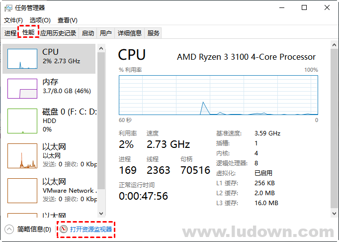 performance performance